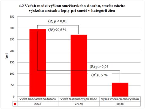 Schéma znázorňujúca vzťah medzi prietokom a dopravnou výškou na charakteristickej krivke čerpadla.