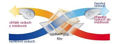 Infografika zobrazujúca, ako nečistoty vplyvajú na účinnosť výmenníka tepla