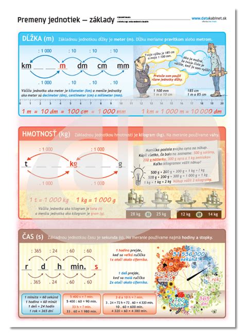 Tabuľka porovnávajúca špecifikácie vybraných vonkajších jednotiek pre 4 vnútorné jednotky (výkon, SEER/SCOP, energetická trieda, hlučnosť).