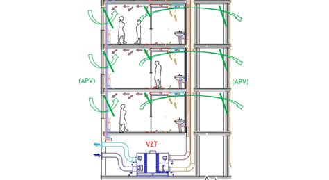 Schéma fungovania rekuperačnej jednotky v systéme vetrania