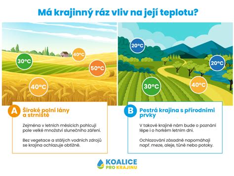 Infografika porovnávajúca teplotu povrchu steny v zateplenom a nezateplenom objekte