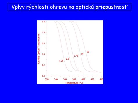 Porovnanie rýchlosti ohrevu starého a moderného kotla