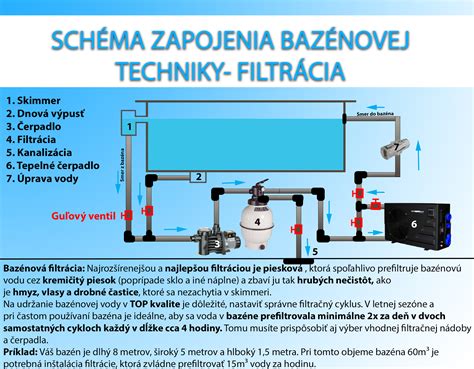 Vizualizácia bazénového tepelného výmenníka