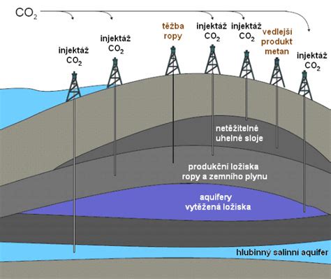 Ilustračná schéma procesu vysúšania muriva po záplavách