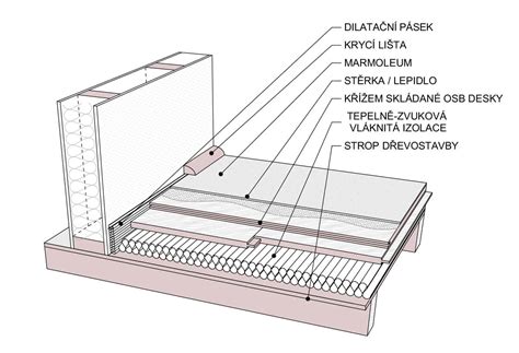 Detail keramickej dlažby s podlahovým kúrením