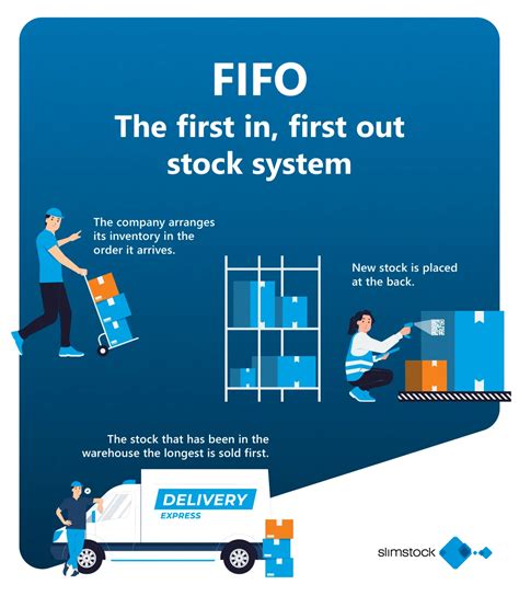 Infografika znázorňujúca metódu FIFO (First In, First Out) pre správne uskladnenie potravín