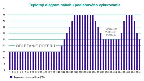 Schéma porovnania konvenčného a sálavého vykurovania