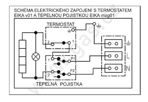 Schéma umiestnenia spalinového termostatu a tlačidla pre resetovanie poistky spätného toku spalín na ovládacom paneli kotla