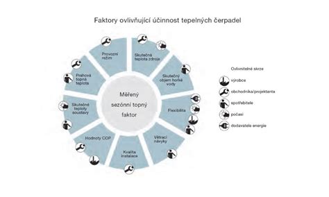 Infografika: Faktory tepelných strát v budove a ich vplyv