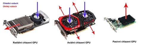 Schéma prietoku vzduchu v počítačovej skrini a umiestnenie grafickej karty pre optimálne chladenie
