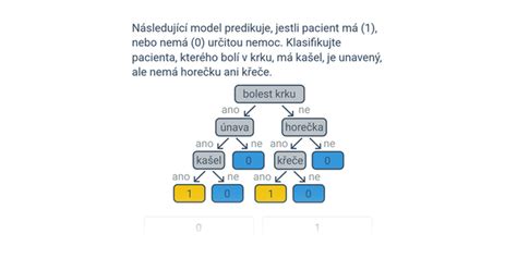 infografika: rozhodovací strom pre zaradenie klimatizácie do odpisovej skupiny (výrobné vs. nevýrobné objekty)