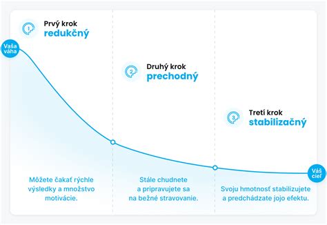 Infografika o najčastejších poruchách chladničiek alebo tipoch na ich predchádzanie.