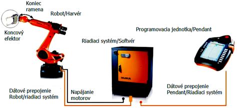 Obrázok priemyselného robota v školskej dielni.