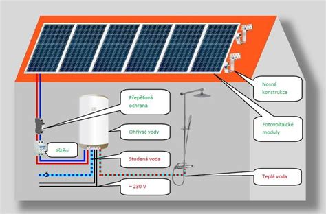 Schéma prirodzeného odparovania vody z nádob umiestnených na radiátore v miestnosti.