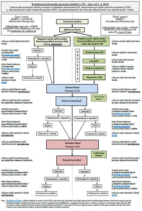 Schéma diagnostického procesu klimatizácie: od zobrazenia kódu po servisný zásah