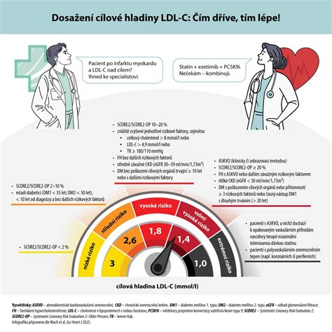 Infografika kontroly hladiny chladiva a čistenia filtrov