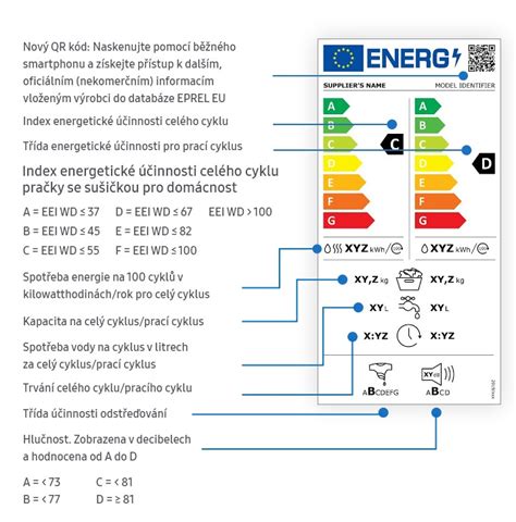 infografika energetickej účinnosti chladničky
