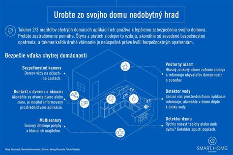 Ilustrácia okenného sedenia ako relaxačnej zóny