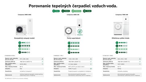 Porovnanie SCOP klimatizácie s inými vykurovacími systémami (graf)