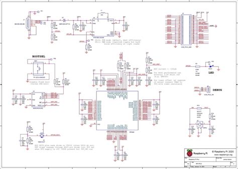 Schéma prehrievania procesora Raspberry Pi a dopad na výkon