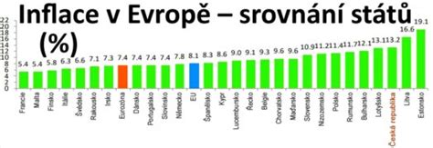 Grafické porovnanie systému tlakovania piva kompresorom a plynovou fľašou