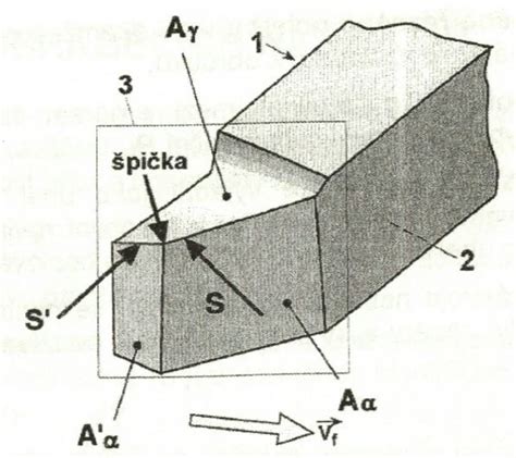Rozkresenie vodného bloku s označenými časťami