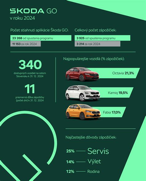 Infografika s logami populárnych značiek chladničiek