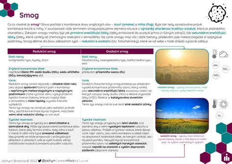 Infografika porovnania princípov ultrazvukového a parného zvlhčovania