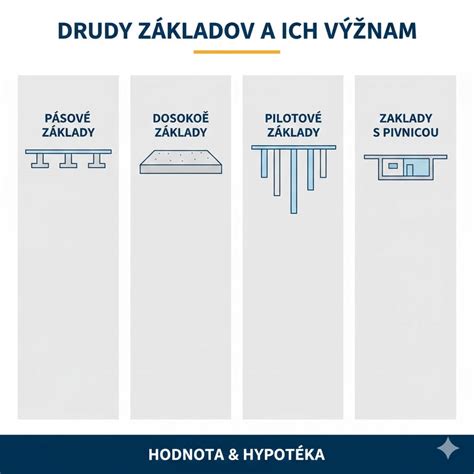 Schéma rozdelenia typov chladničiek podľa ich konštrukcie a účelu použitia