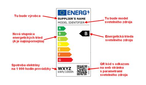 Infografika porovnávajúca energetickú triedu chladničiek