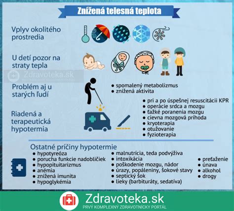 Infografika s tabuľkou najčastejších zvukov klimatizácie, ich príčin a riešení