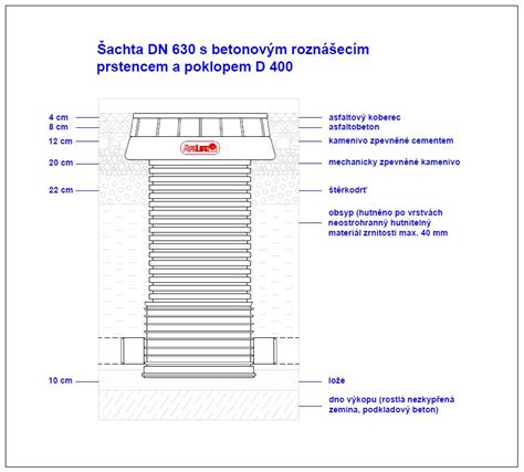 Detailná schéma uloženia potrubia RAUTHERM v betónovom strope