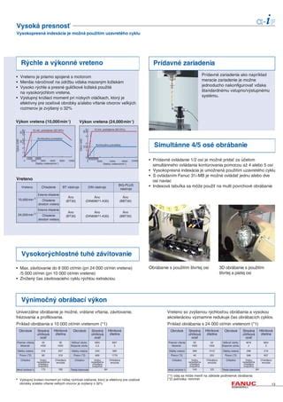 Infografika: Príklad denného a týždenného programovania digitálneho termostatu