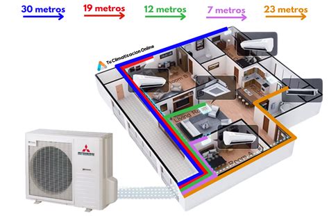 Porovnávacia infografika systémov Split a Multisplit pre lepšiu predstavu inštalácie v dome.