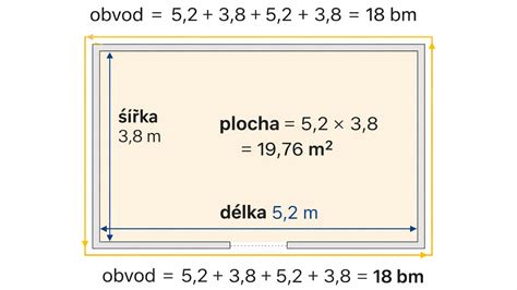 schéma výpočtu tepelných strát cez podlahu na zóny