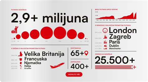 Infografika porovnávajúca ultrazvukovú, parnú a odparovaciu technológiu zvlhčovania.