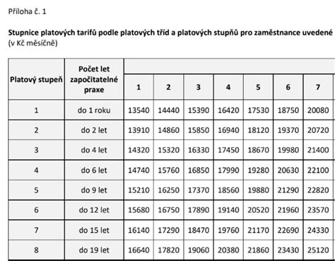 Tabuľka porovnávajúca kapacity nádržiek a odhadovanú dobu prevádzky zvlhčovačov