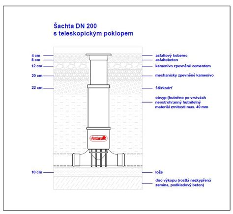 Detailná schéma uloženia rúrok RAUTHERM v sadrokartónovom systéme
