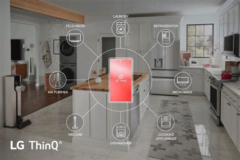 Rozhranie aplikácie LG ThinQ