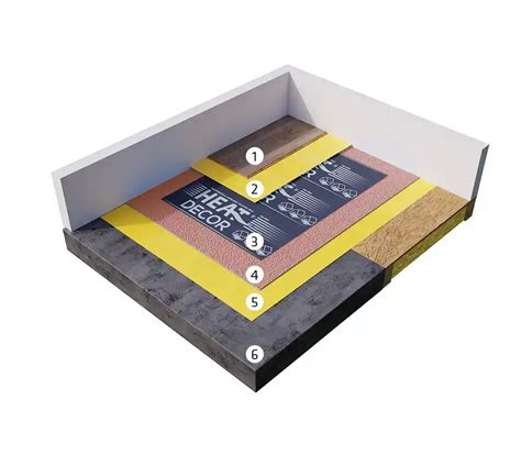 Umiestnenie vykurovacej fólie pod nábytkom