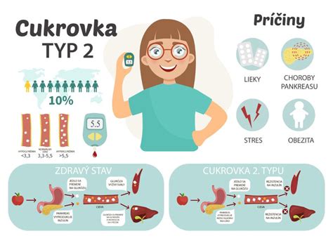 Infografika zobrazujúca ideálny rozdiel teplôt medzi exteriérom a interiérom vozidla