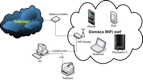 Schéma pripojenia Toshiba WiFi modulu k domácej sieti