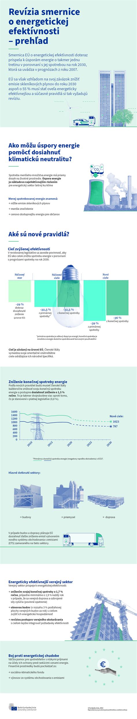 Infografika: Prehľad energetickej náročnosti a spotreby klimatizácie