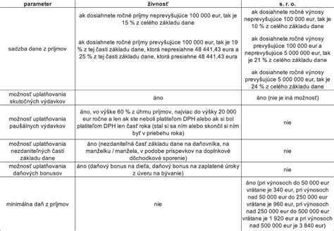Detailné schémy rôznych typov kompresorov používaných v klimatizácii
