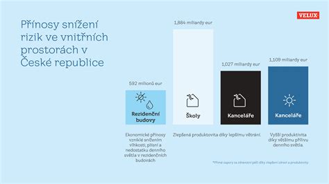 Infografika porovnávajúca náklady a úspory pri rôznych zdrojoch energie