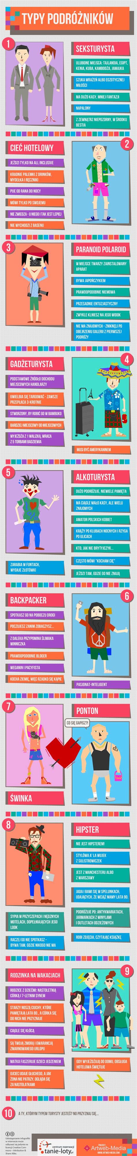 Infografika: Typy filtrov v klimatizáciách a ich funkcie