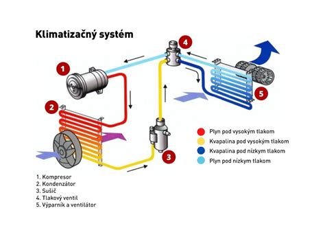 Diagram znázorňujúci multisplit klimatizačný systém s jednou vonkajšou a viacerými vnútornými jednotkami.