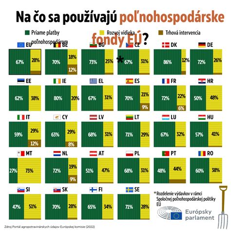Infografika znázorňujúca princípy pasívneho domu