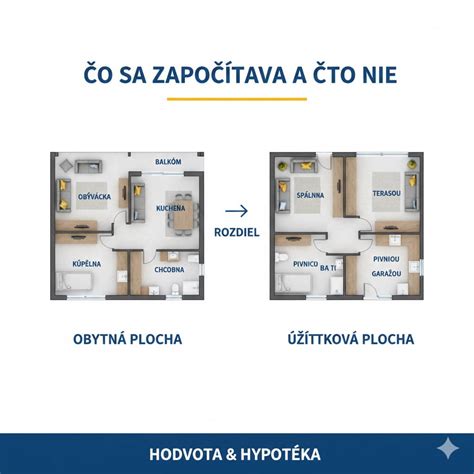 Infografika znázorňujúca rozdiel medzi monosplit a multisplit systémom