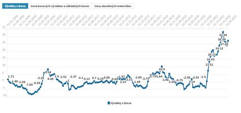 infografika porovnania cien amerických chladničiek a vývoja cien